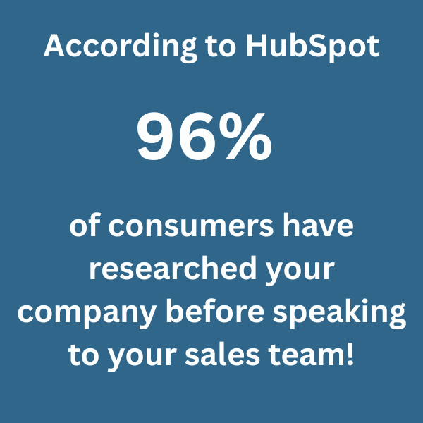 HubSpot Data According to HubSpot 96% of consumers have researched your company before speaking to your sales team! Why Sales Recruiting is critical.